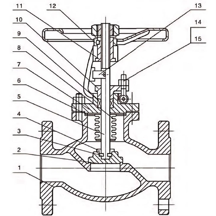 Bellows Globe Valve suppliers