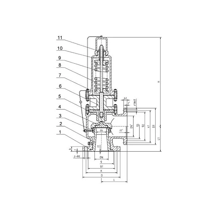 Radiator Safety Valve suppliers